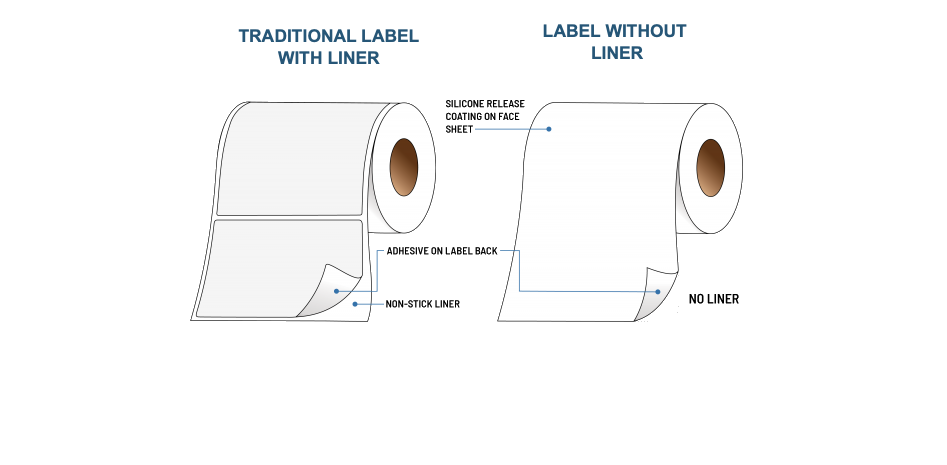 What are Linerless Labels?
