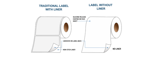 What are Linerless Labels?